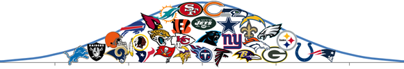 Example of a normal distribution of NFL teams